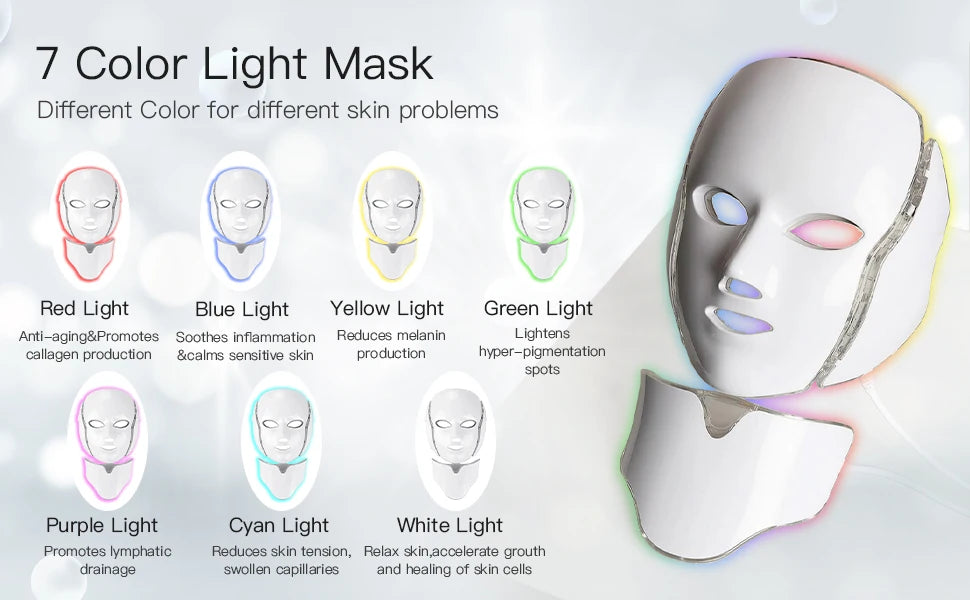 Winner: SoLuxe LED Face and Neck Mask + Free Serum